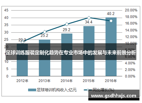 足球训练服装定制化趋势在专业市场中的发展与未来前景分析